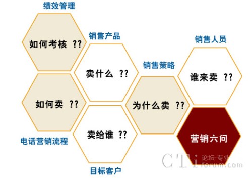 eVoice電話營(yíng)銷解決方案