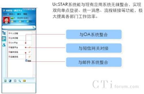 UcSTAR與業(yè)務(wù)系統(tǒng)集成