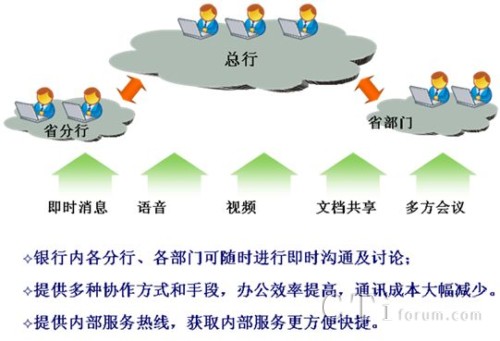 內(nèi)部溝通協(xié)作平臺(tái)