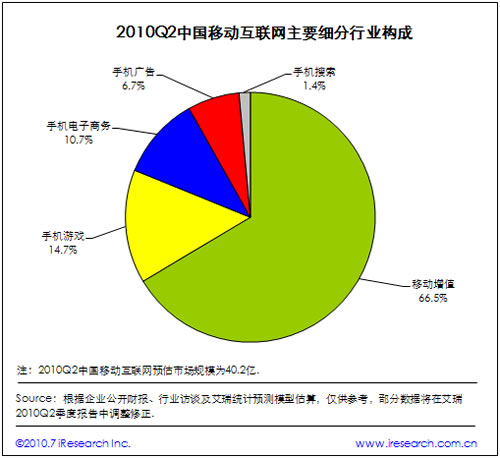 2010ЇƄӻ(lin)W(wng)(x)ИI(y)(gu)