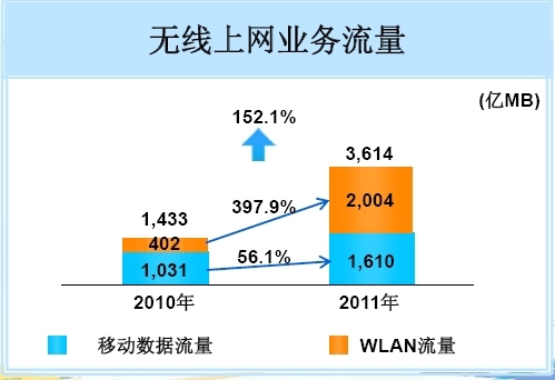 2011ЇƄӟoϾW(wng)I(y)(w)WLAN~^